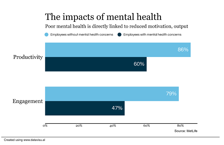 mental-health-impact