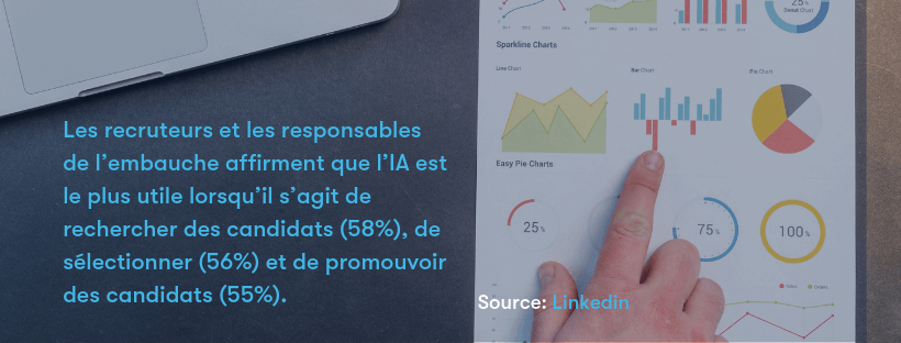 ai-for-recruitment-linkedin-stats-fr