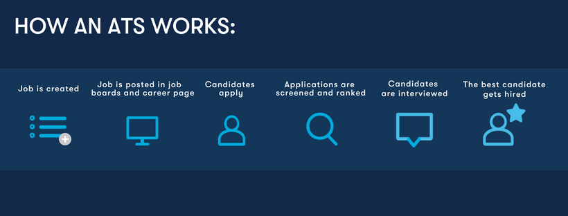 Applicant tracking systems | MediaOne Marketing Singapore