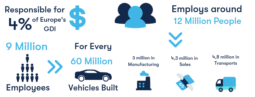 automotive-sector-facts