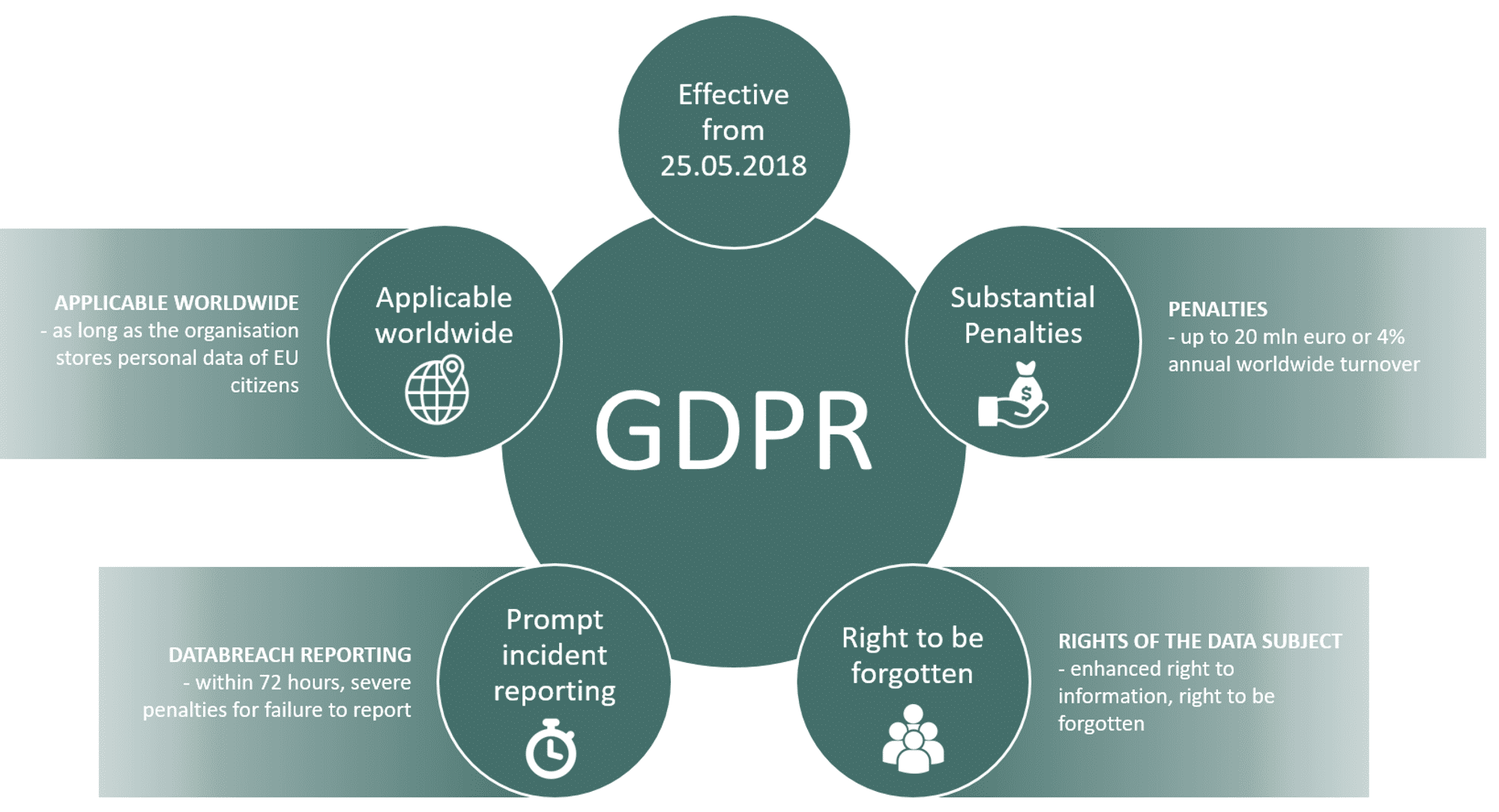 GDPR-ENG-1