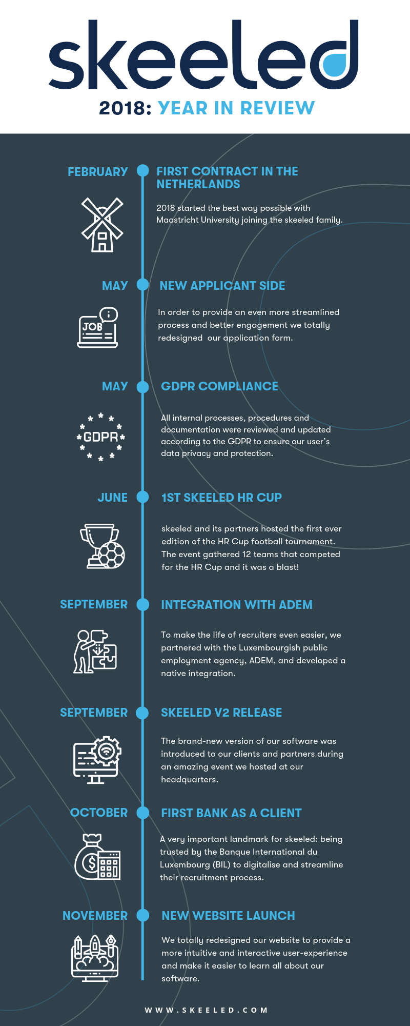 skeeled-2018-year-in-review