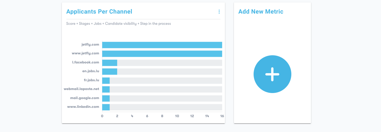 skeeled-kpi-create-new-metric