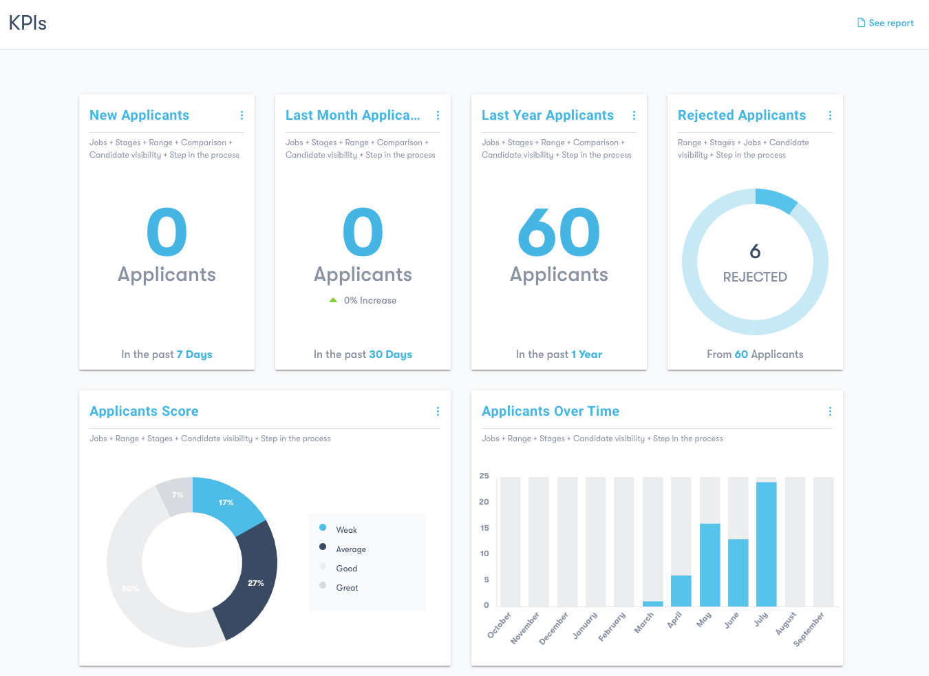 skeeled-kpis-dashboard-overview