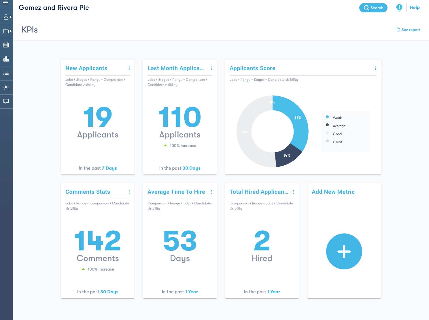 skeeled-kpis-dashboard