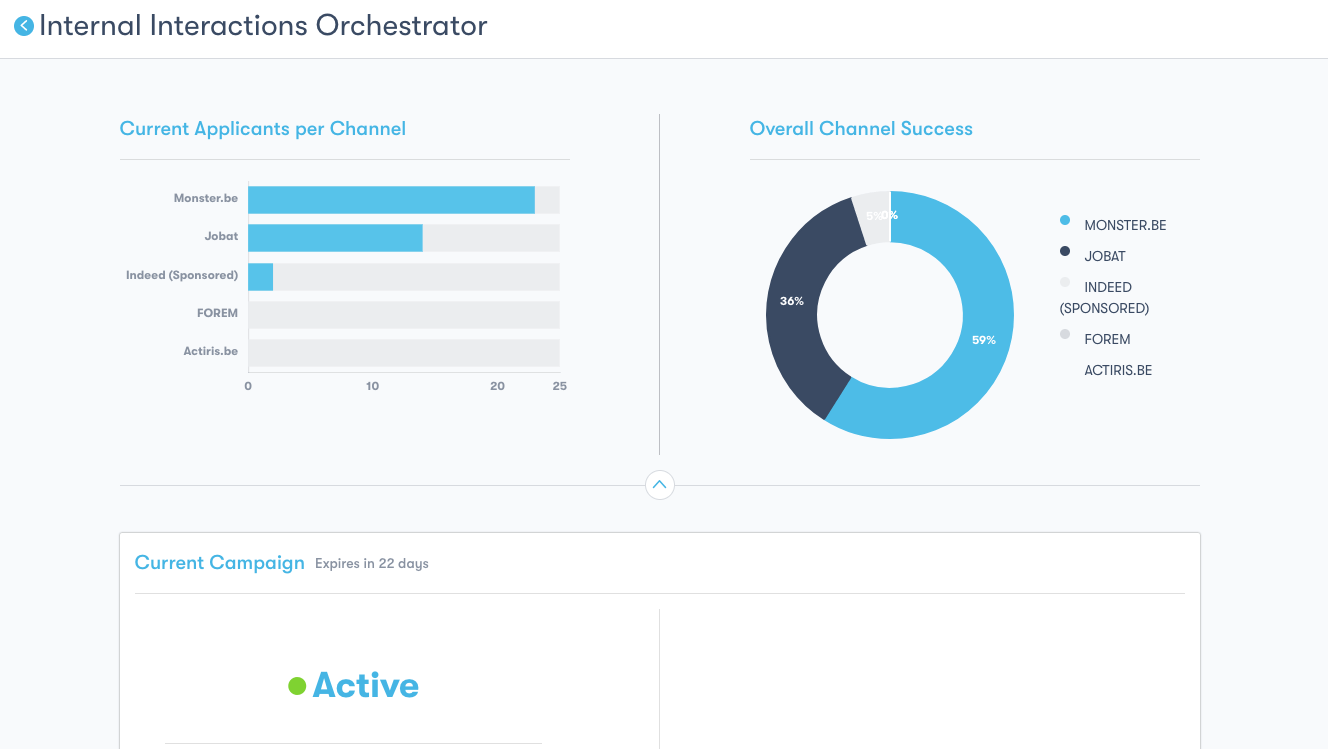 skeeled-multiposting-campaign-statistics