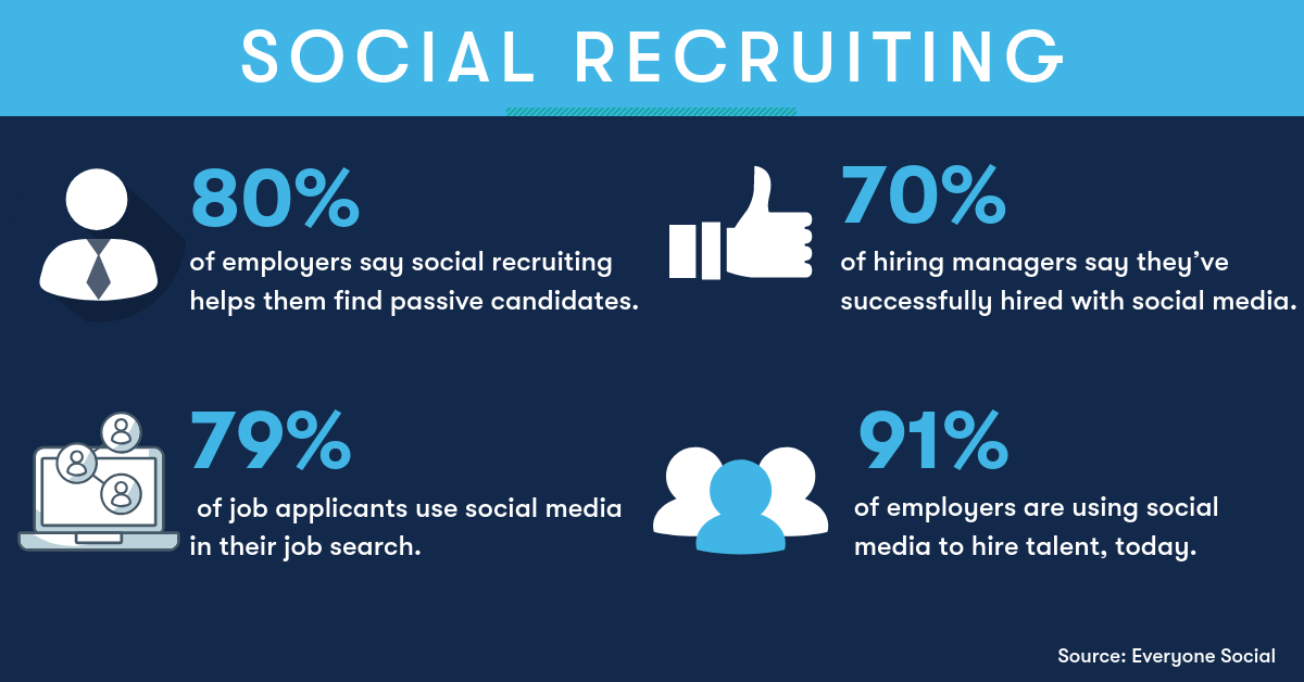 social-recruiting-statistics