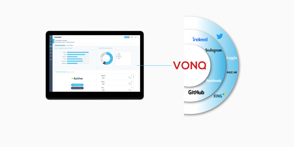 vonq job distribution